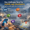 Mobile App Development Challenges