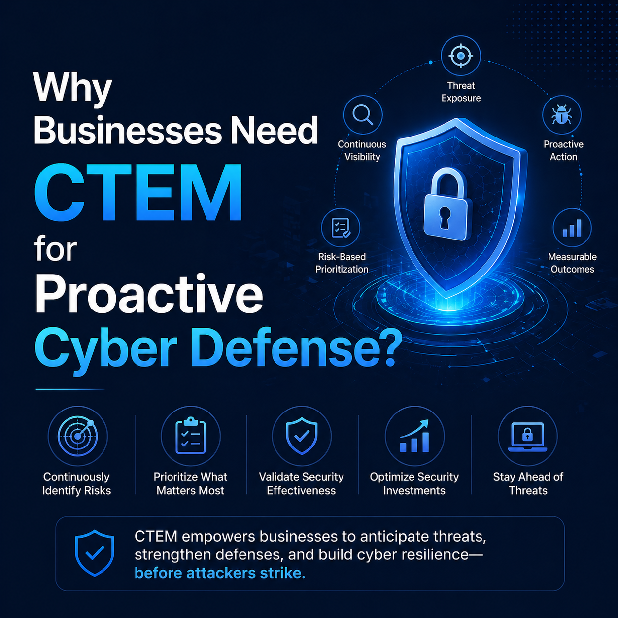Why Businesses Need CTEM for Proactive Cyber Defense