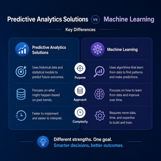 Predictive Analytics Solutions vs Machine Learning-1