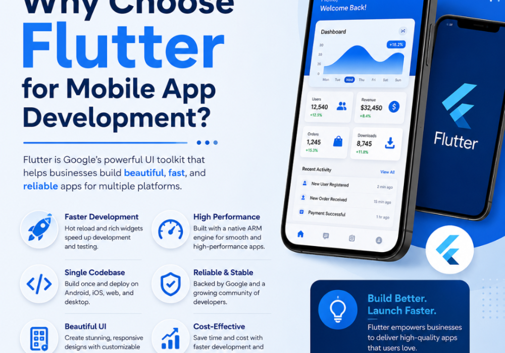 Flutter for Mobile App Development