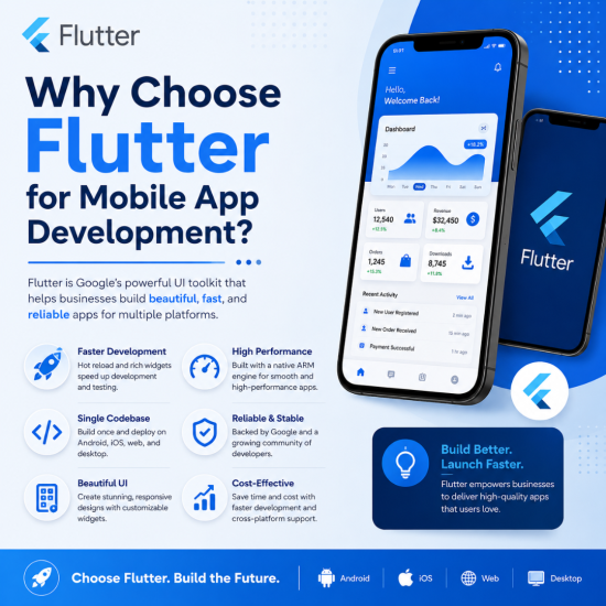 Flutter for Mobile App Development