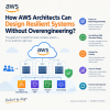 Build a Resilient AWS Architecture